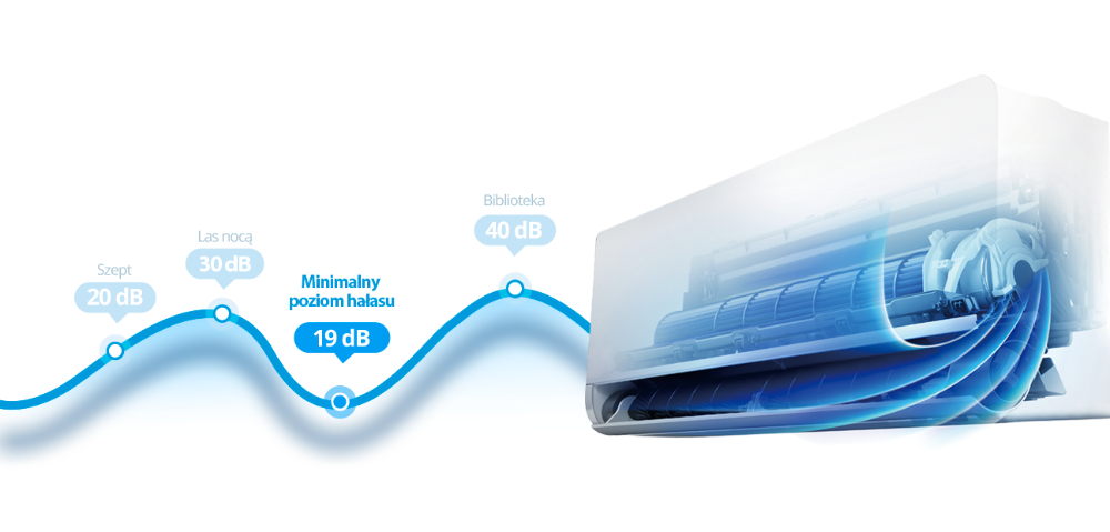 Klimatyzator Rotenso Versu Pure WiFi 5,3kW 53 m2