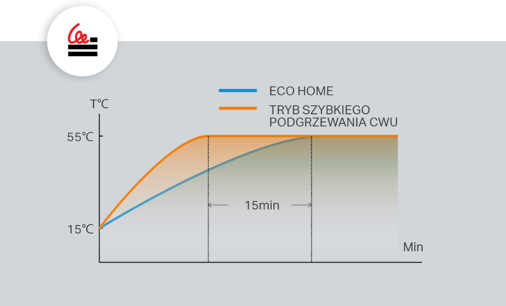 Pompa ciepła Split powietrze-woda AURATSU R32 Wi-Fi 8kW